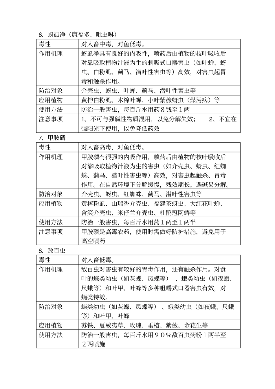 园林绿化常用农药使用方法_第3页