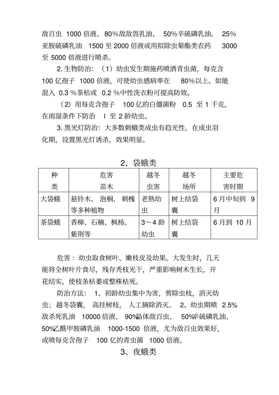 园林绿化常见病虫害防治汇总_第2页