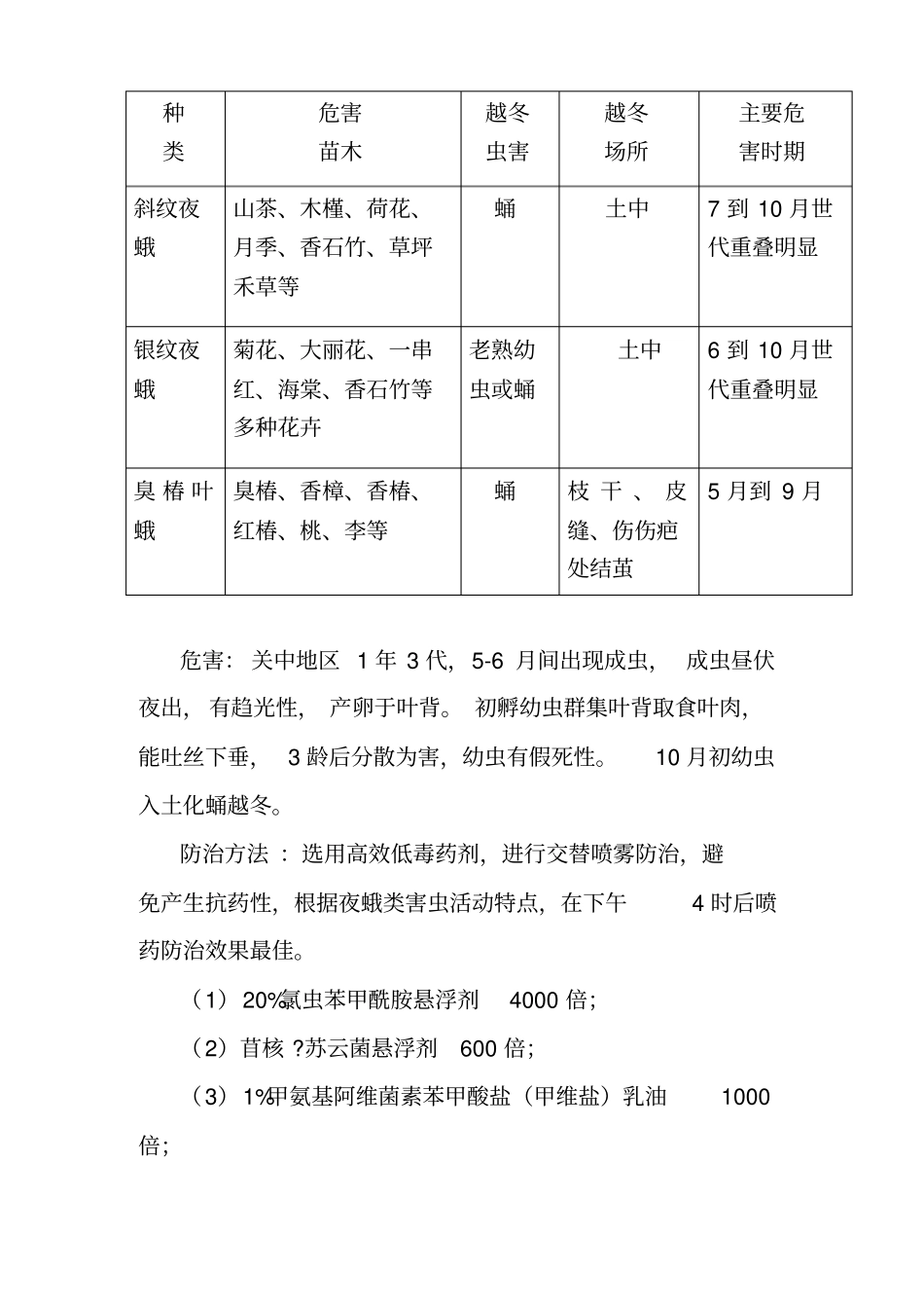 园林绿化常见病虫害防治汇总_第3页
