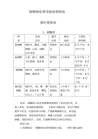 园林绿化常见病虫害防治汇总