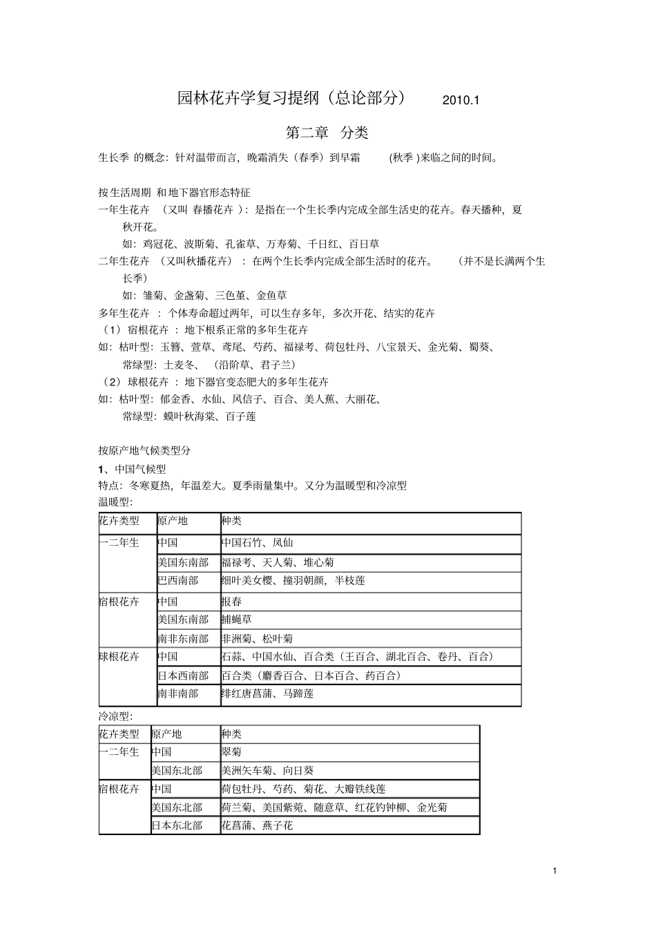 园林花卉学复习提纲总论汇总_第1页