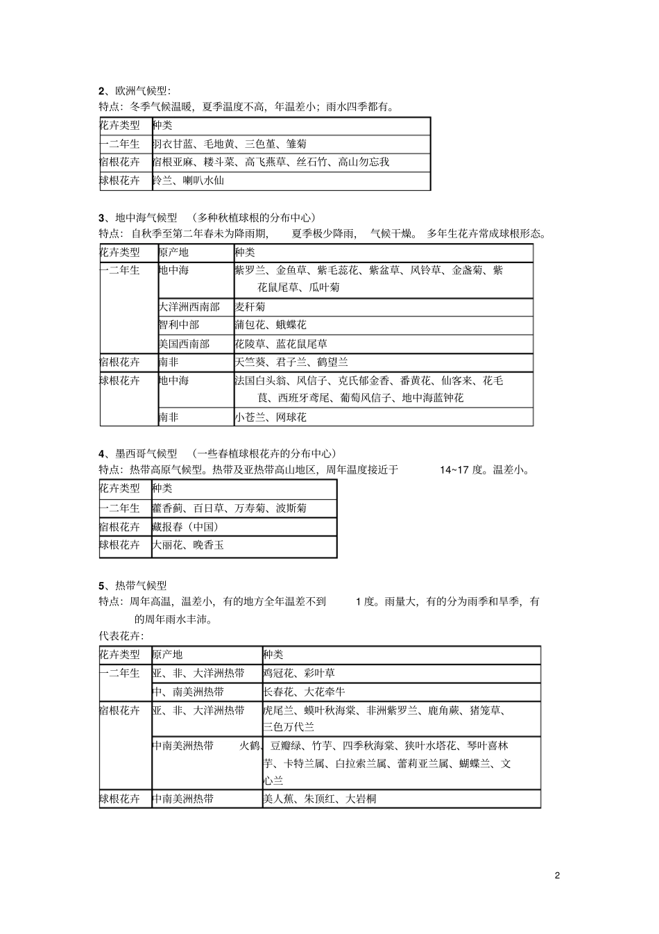 园林花卉学复习提纲总论汇总_第2页