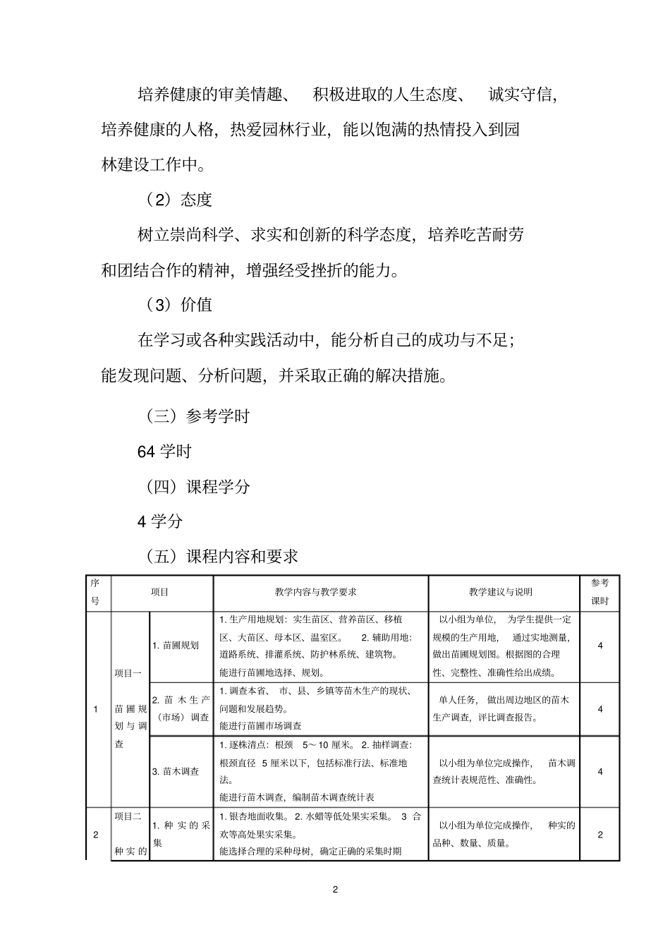园林苗圃课程标准汇总_第2页