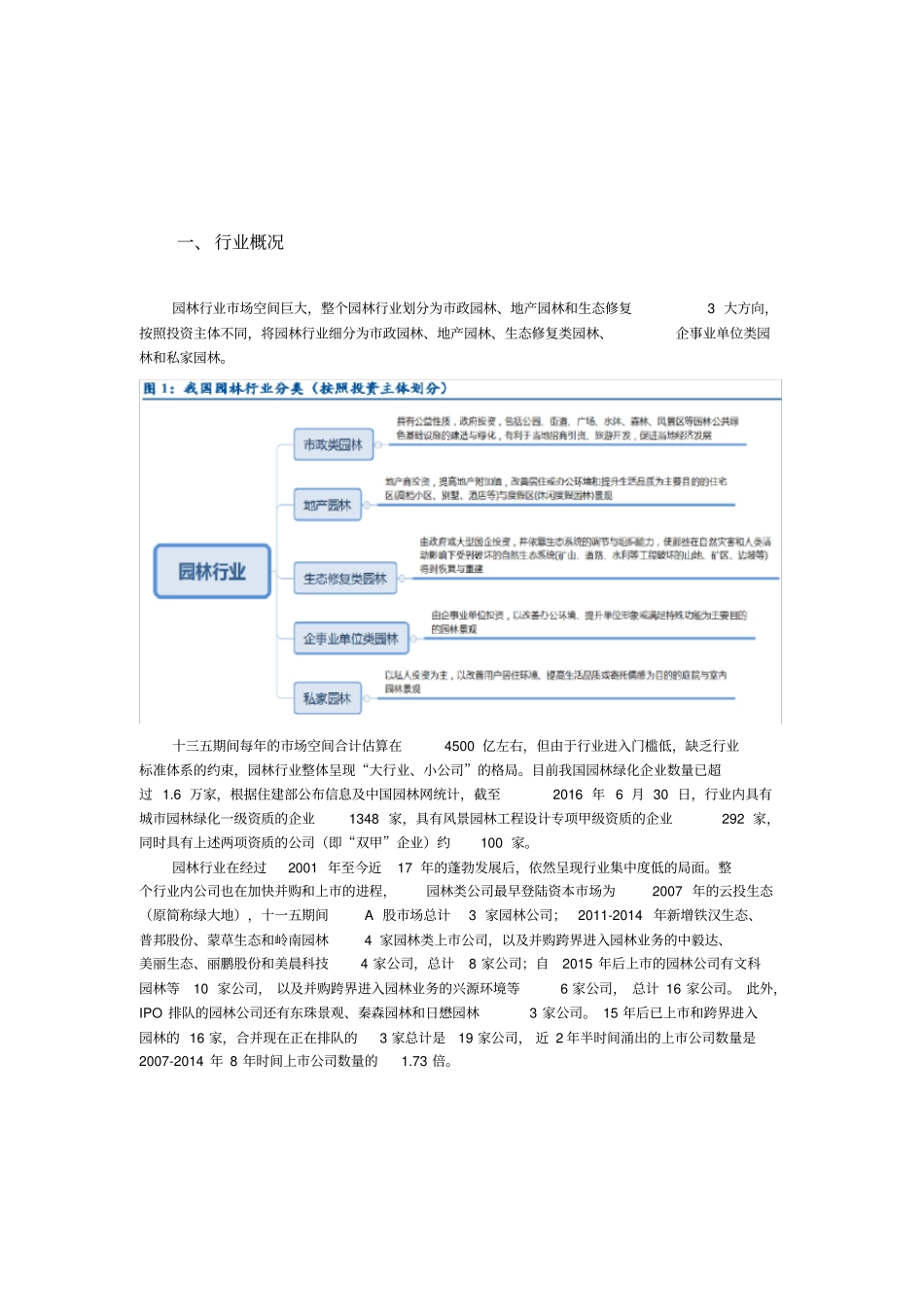 园林行业分析报告_第2页