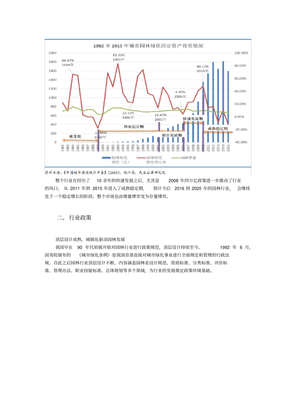园林行业分析报告_第3页
