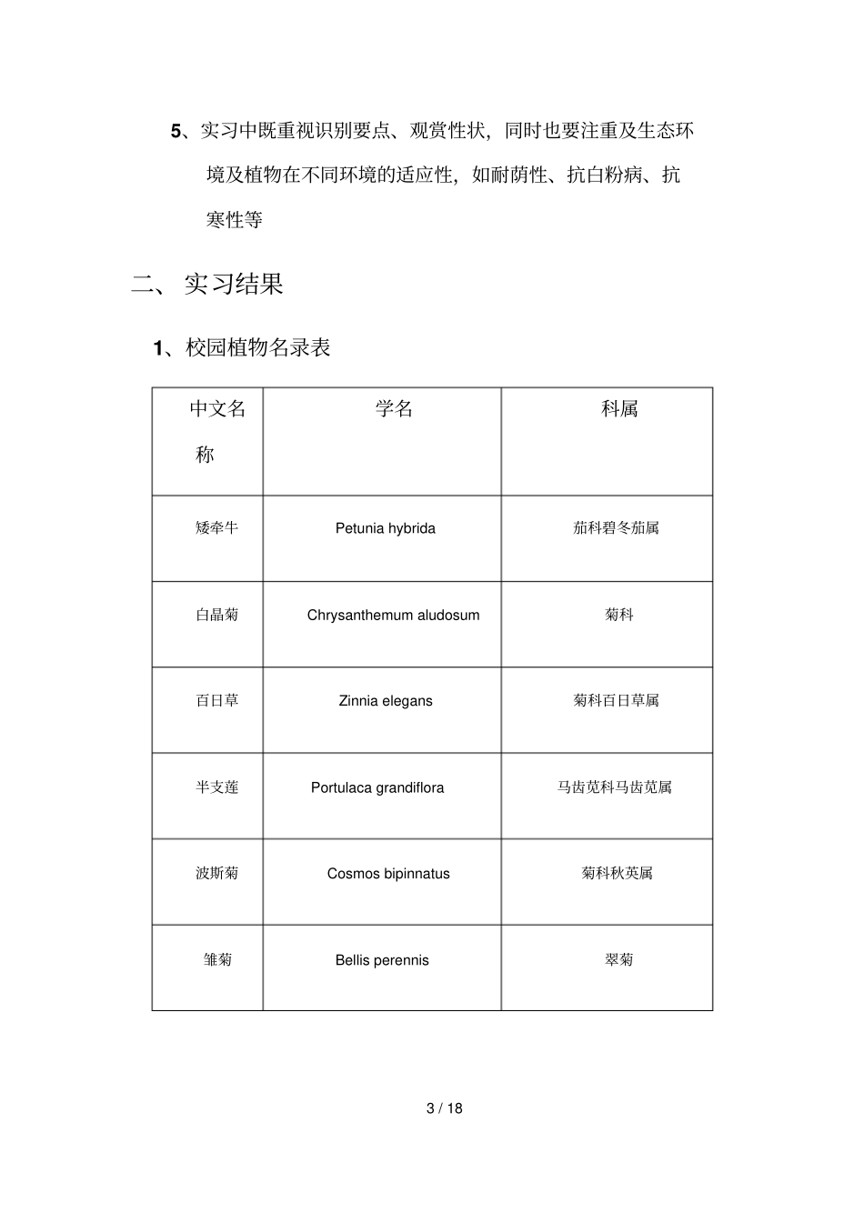 园林试验报告_第3页