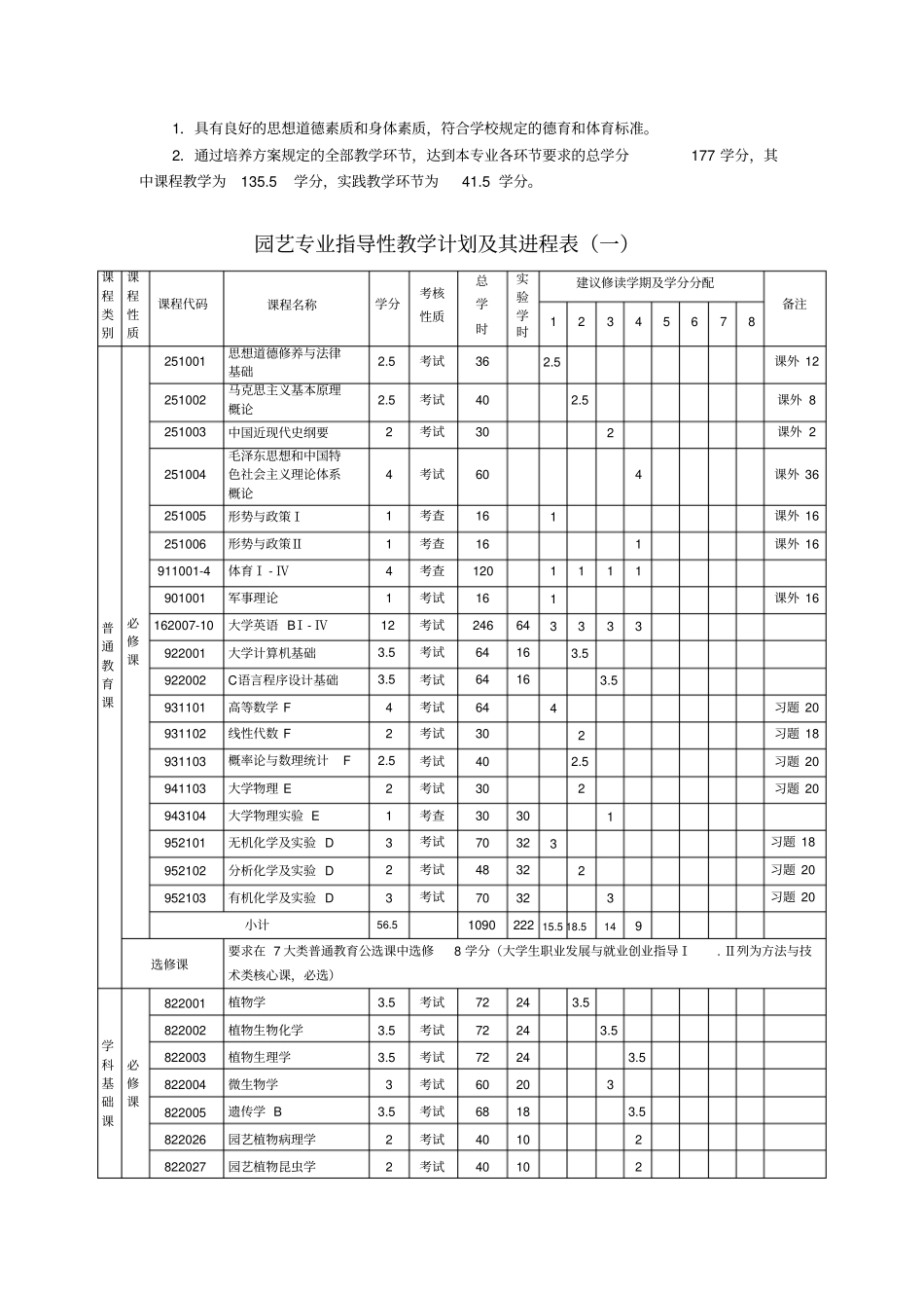园艺专业本科培养方案_第2页