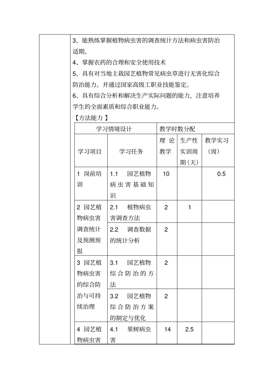 园艺植物果树病虫害防治技术课程标准_第2页