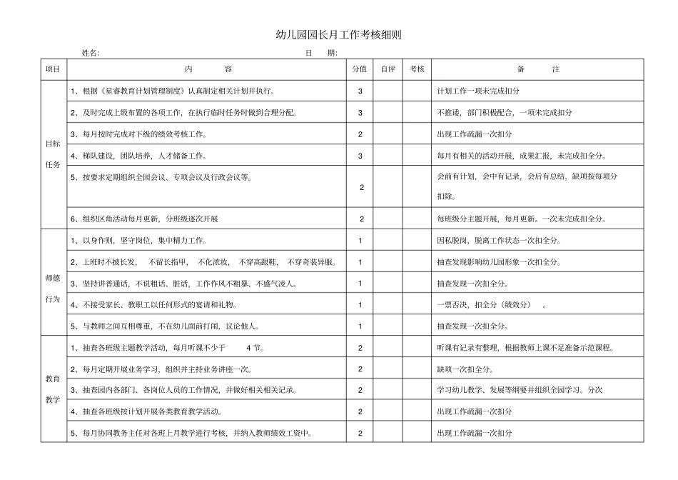 园长月工作考核细则_第1页
