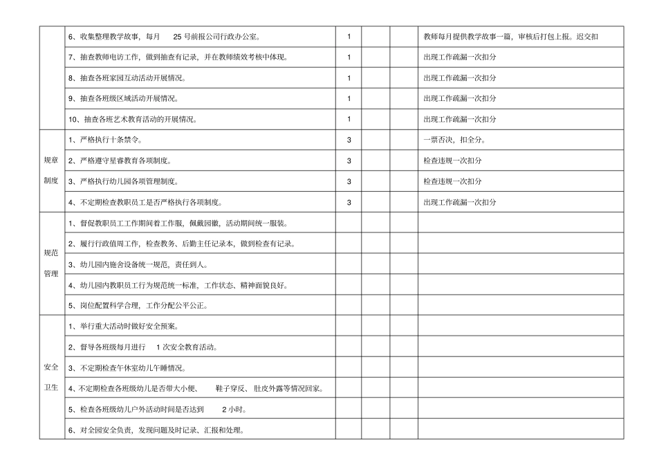 园长月工作考核细则_第2页