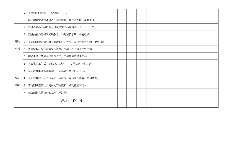 园长月工作考核细则_第3页