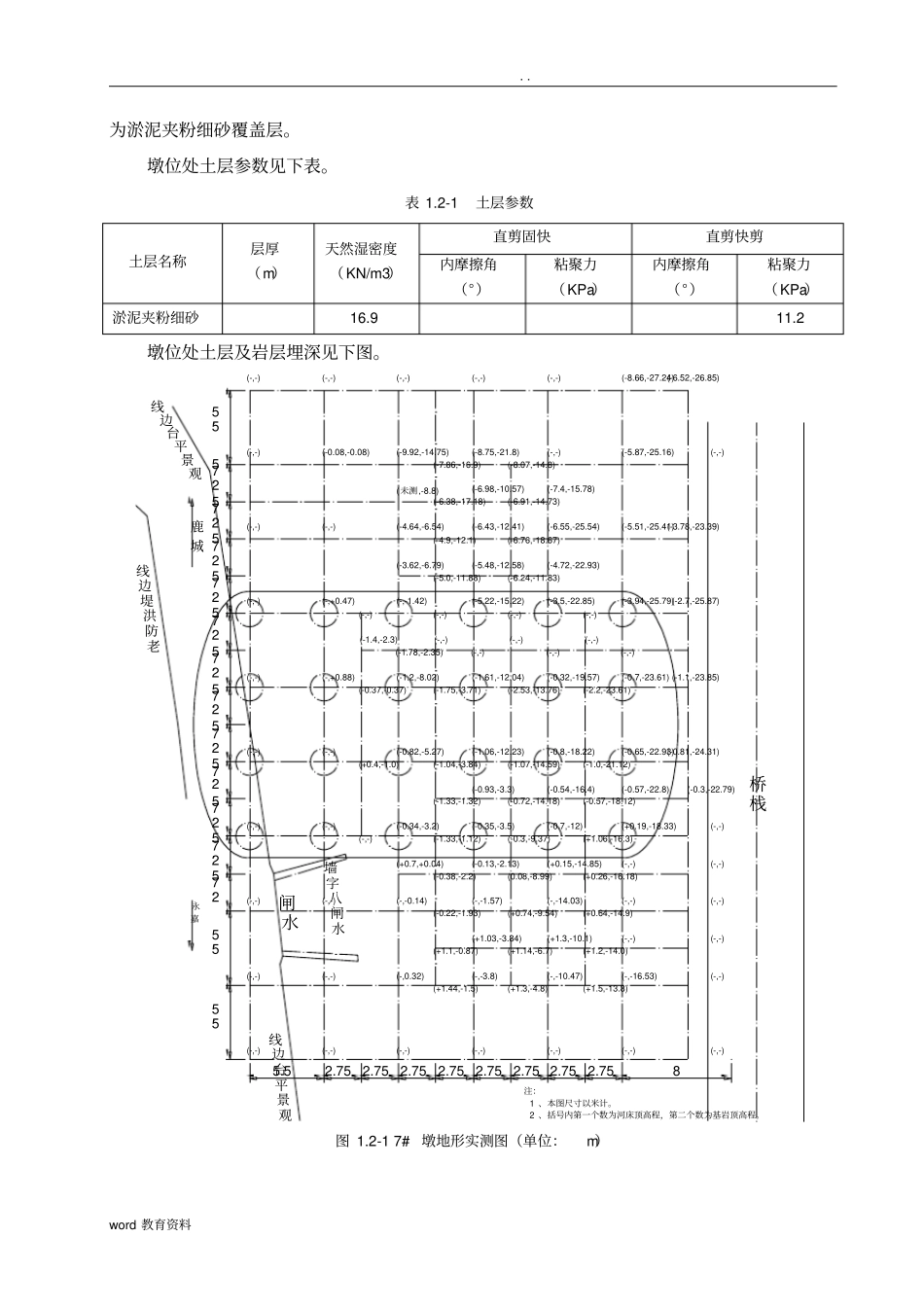 围堰设计计算书_第3页
