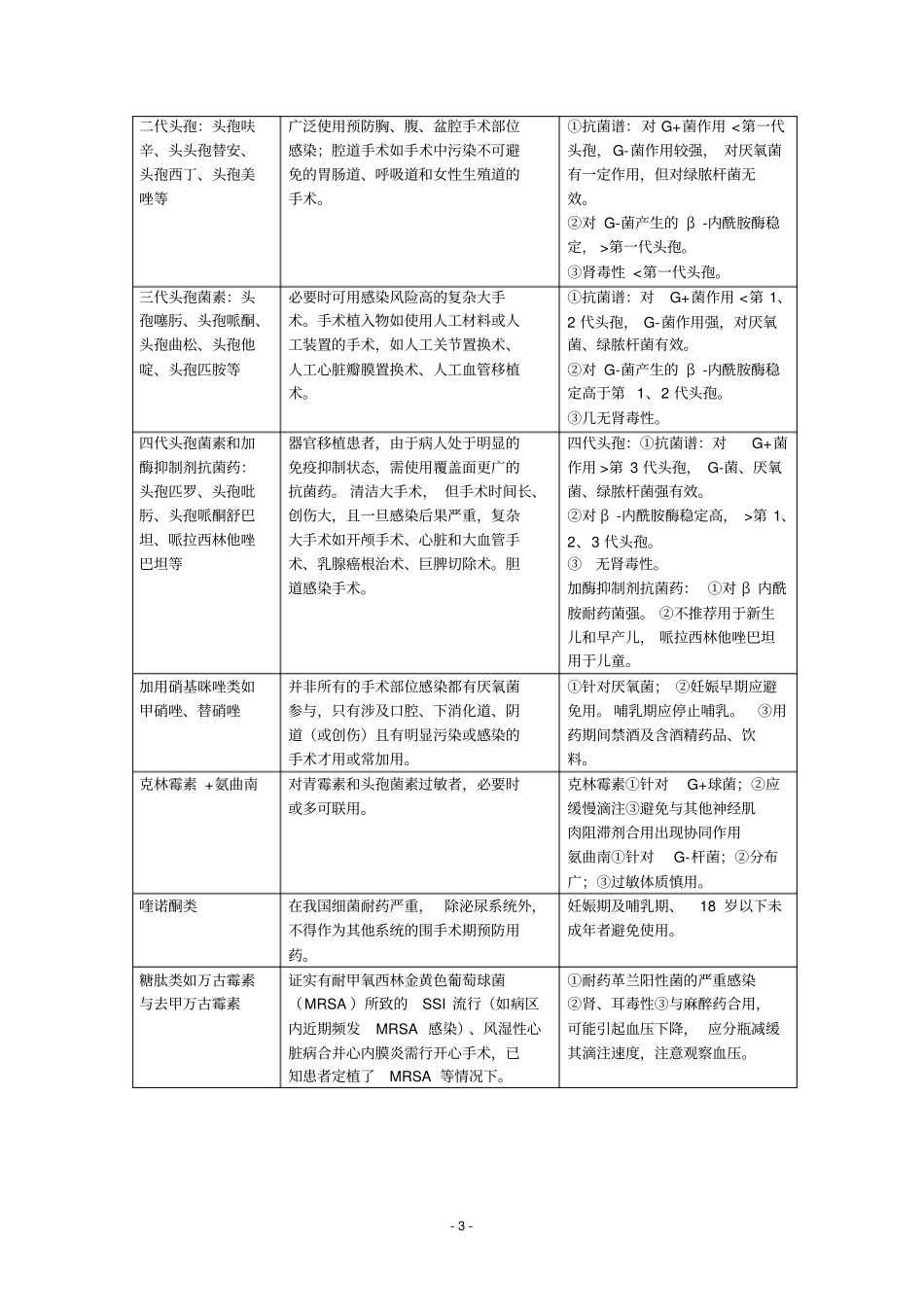 围手术期抗菌药使用评价要点讲义_第3页