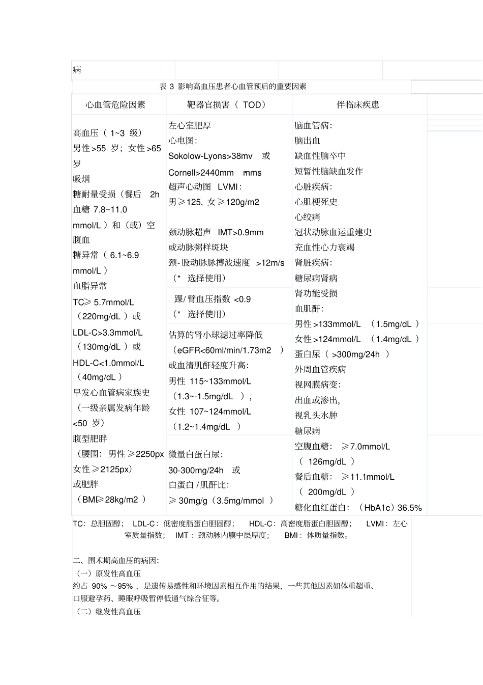围手术期高血压患者的管理专家共识_第2页