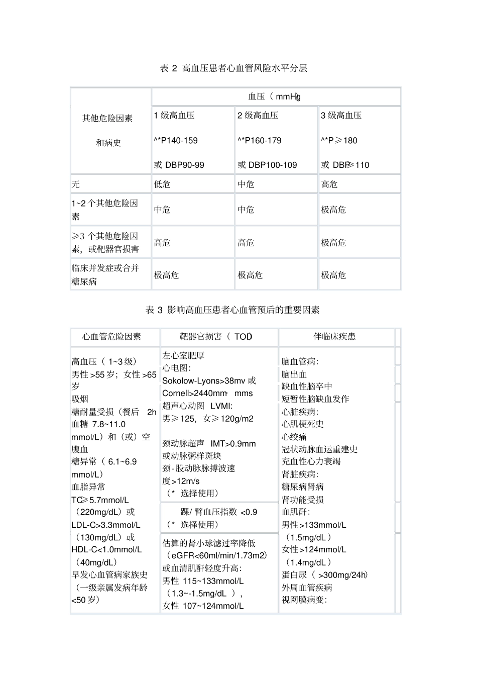 围手术期高血压患者管理专家共识2014版分析_第2页