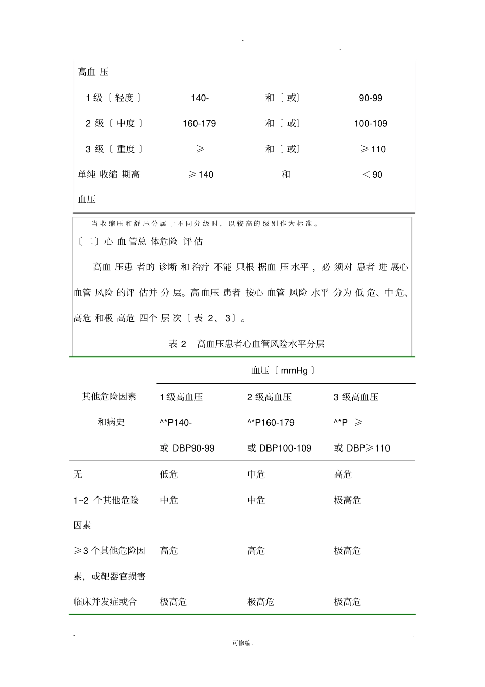 围手术期高血压患者管理专家共识_第2页
