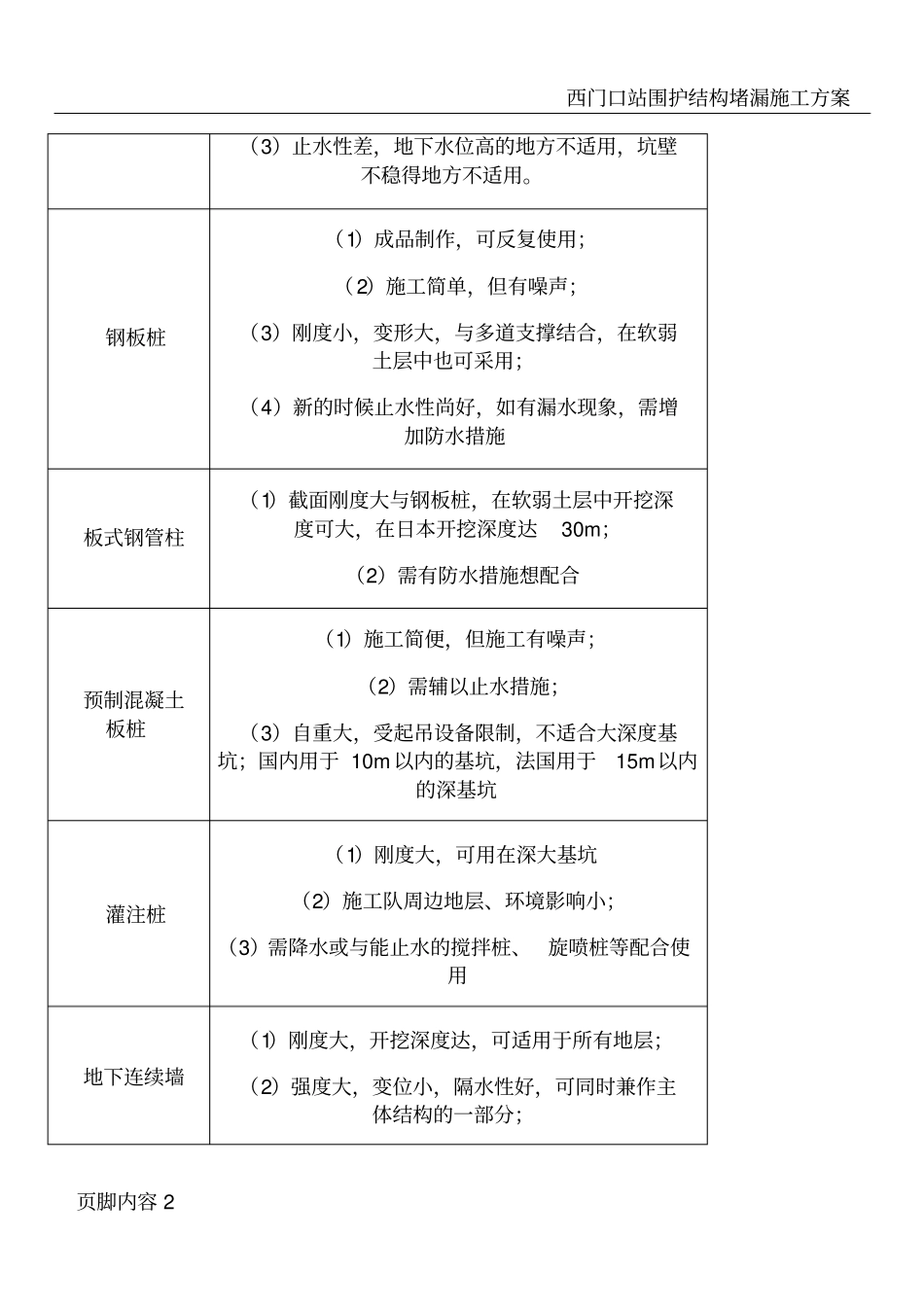围护结构施工技术_第2页
