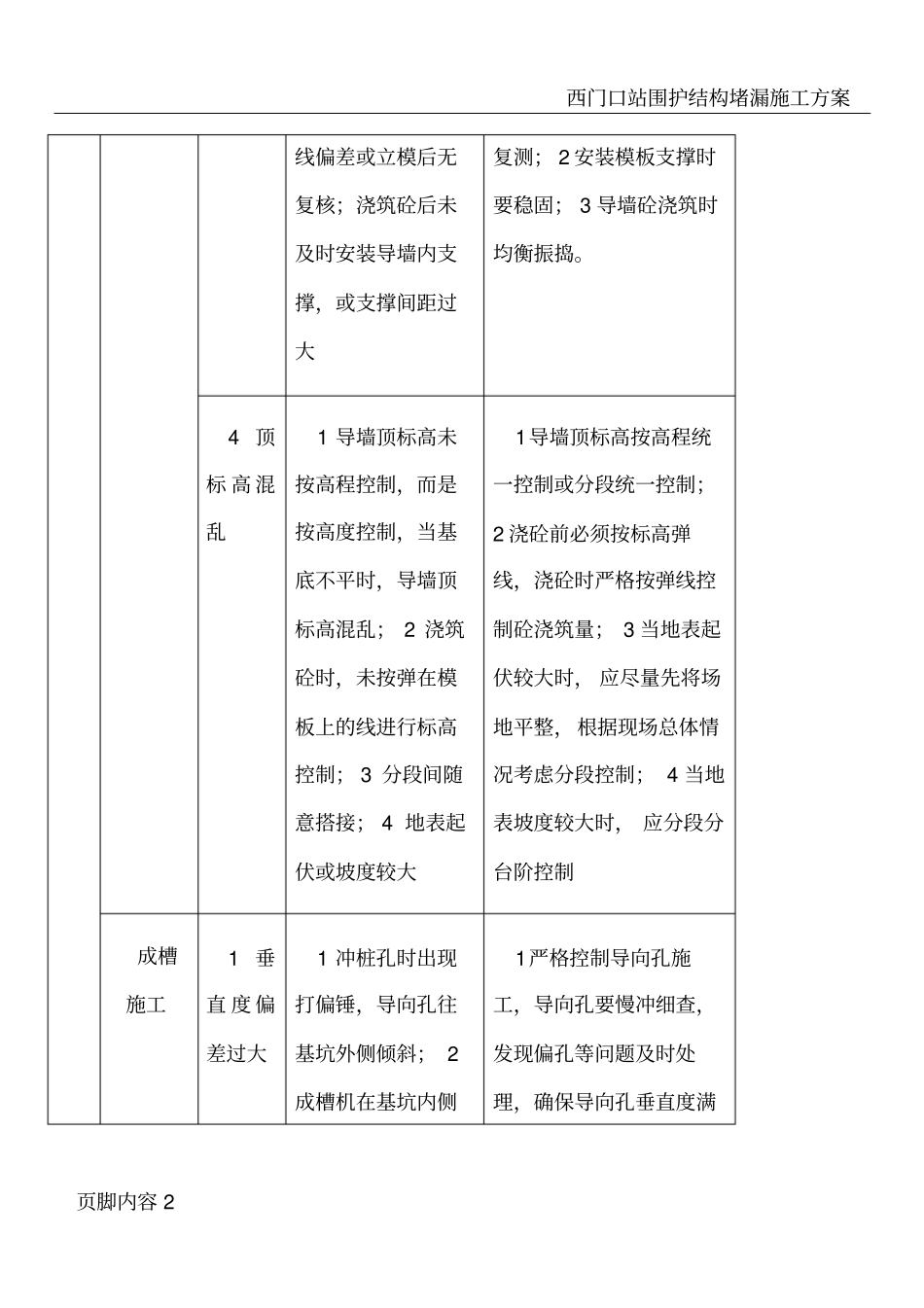 围护结构施工工阶段质量控制要点_第2页