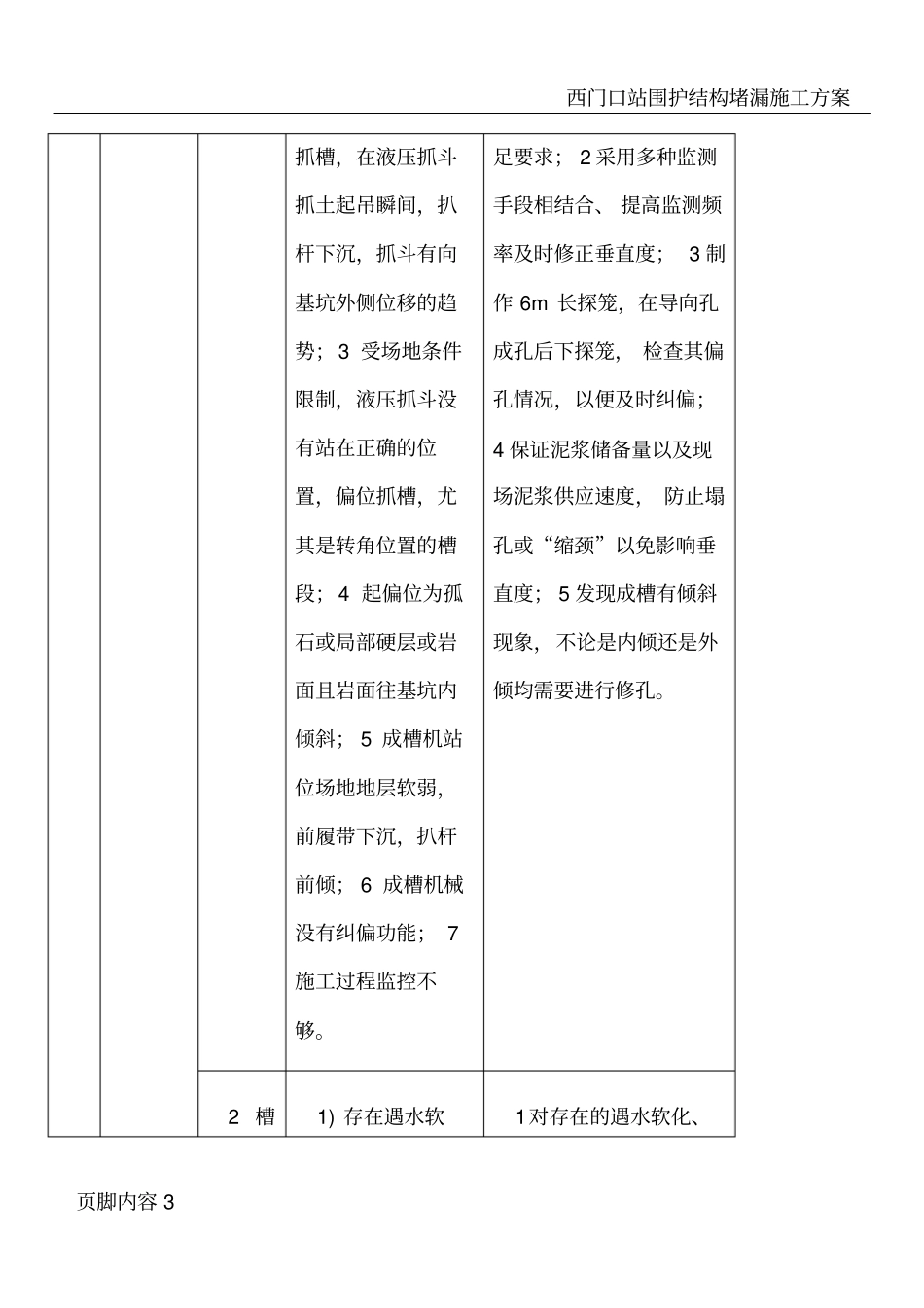 围护结构施工工阶段质量控制要点_第3页