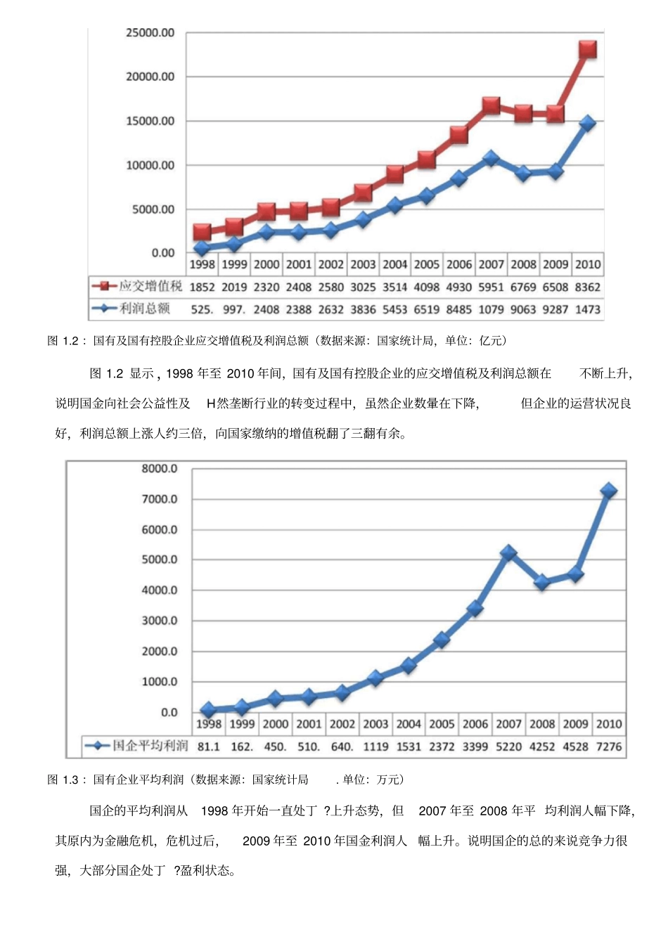 国企行业分布与地域分布_第2页