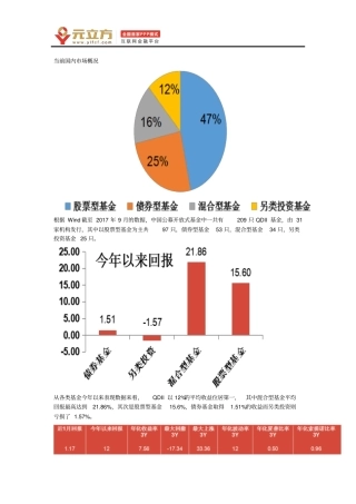 国内QDII基金概况分析
