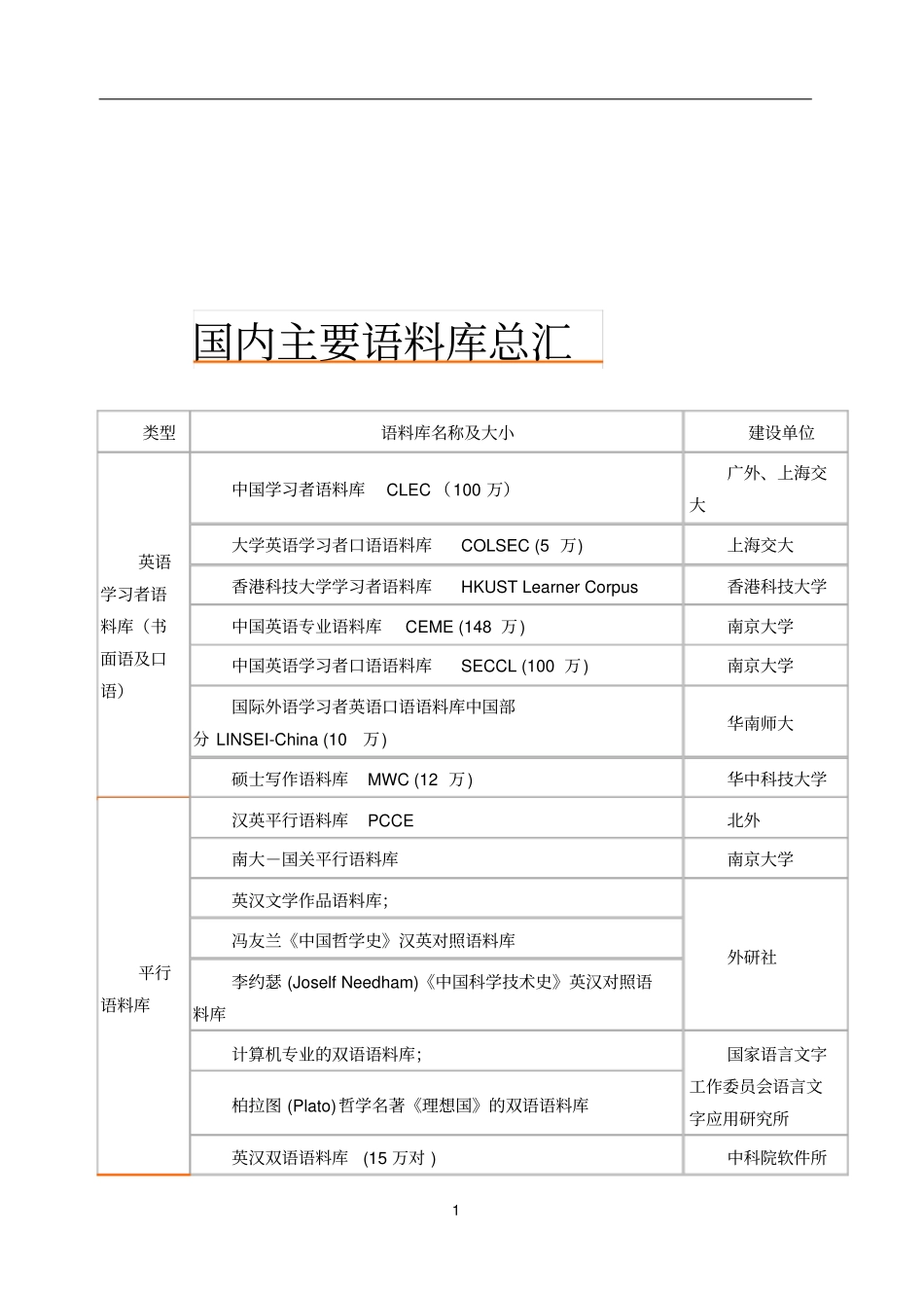 国内主要语料库总汇_第1页