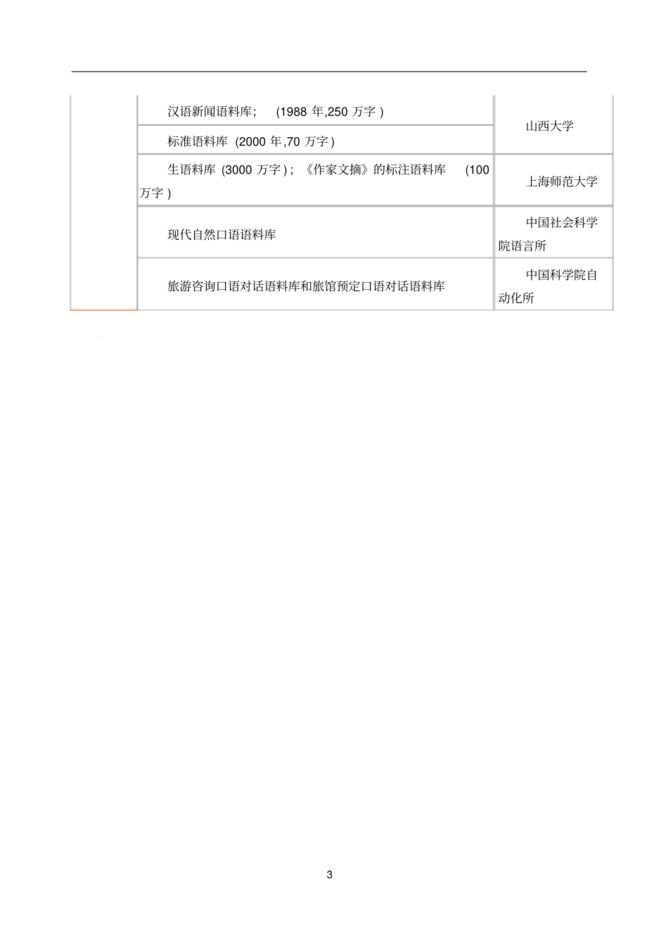 国内主要语料库总汇_第3页