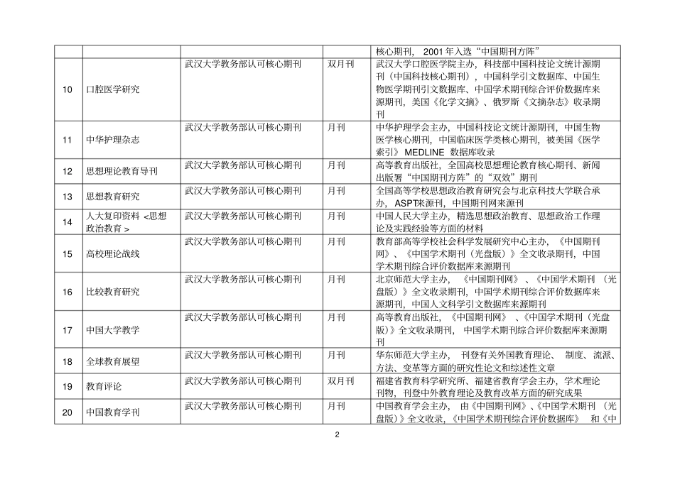 国内主要医学教育期刊杂志_第2页