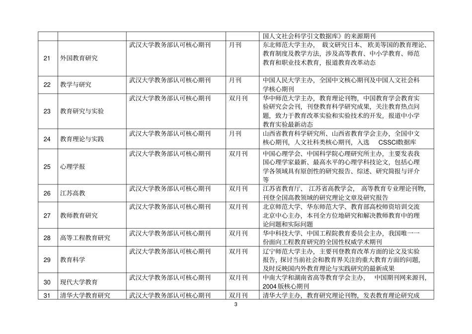 国内主要医学教育期刊杂志_第3页