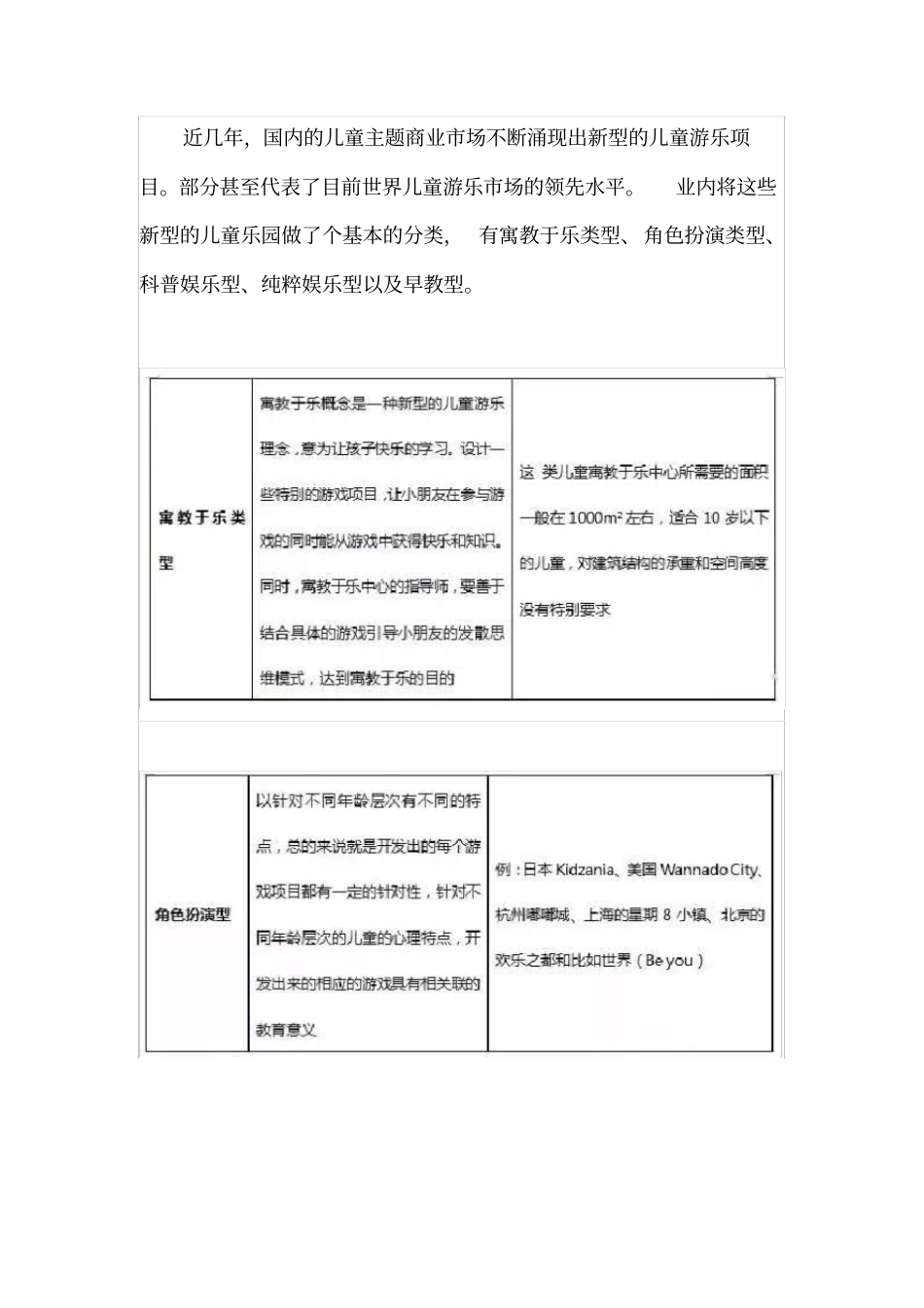 国内儿童主题商业的四大形式_第2页