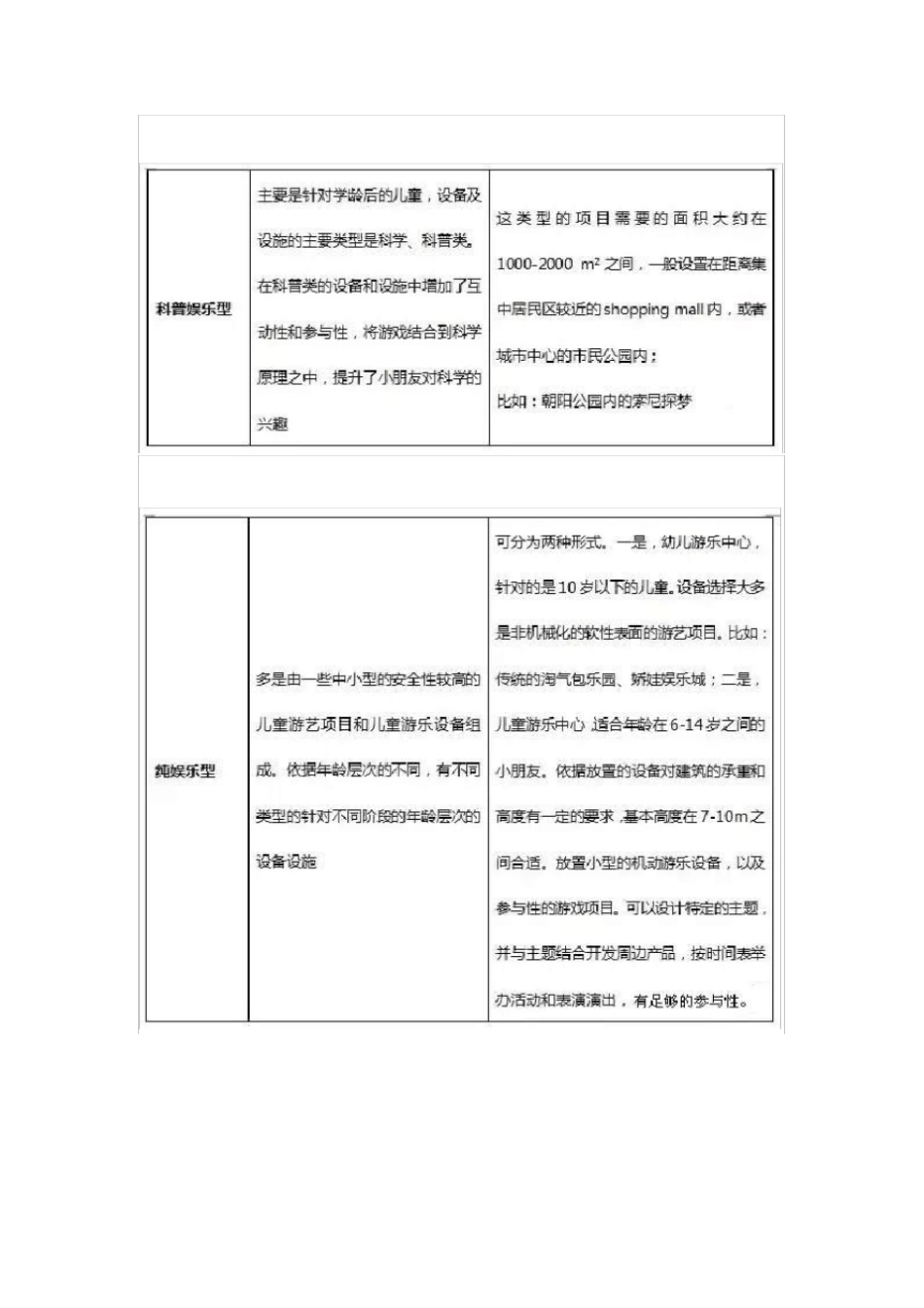 国内儿童主题商业的四大形式_第3页