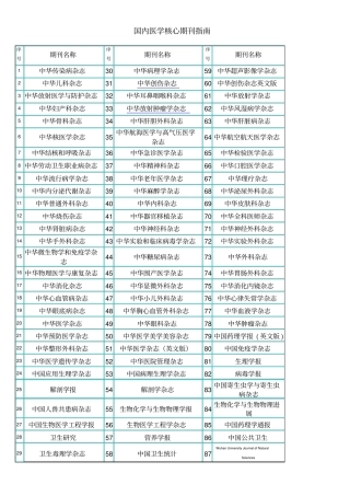 国内医学核心期刊汇总