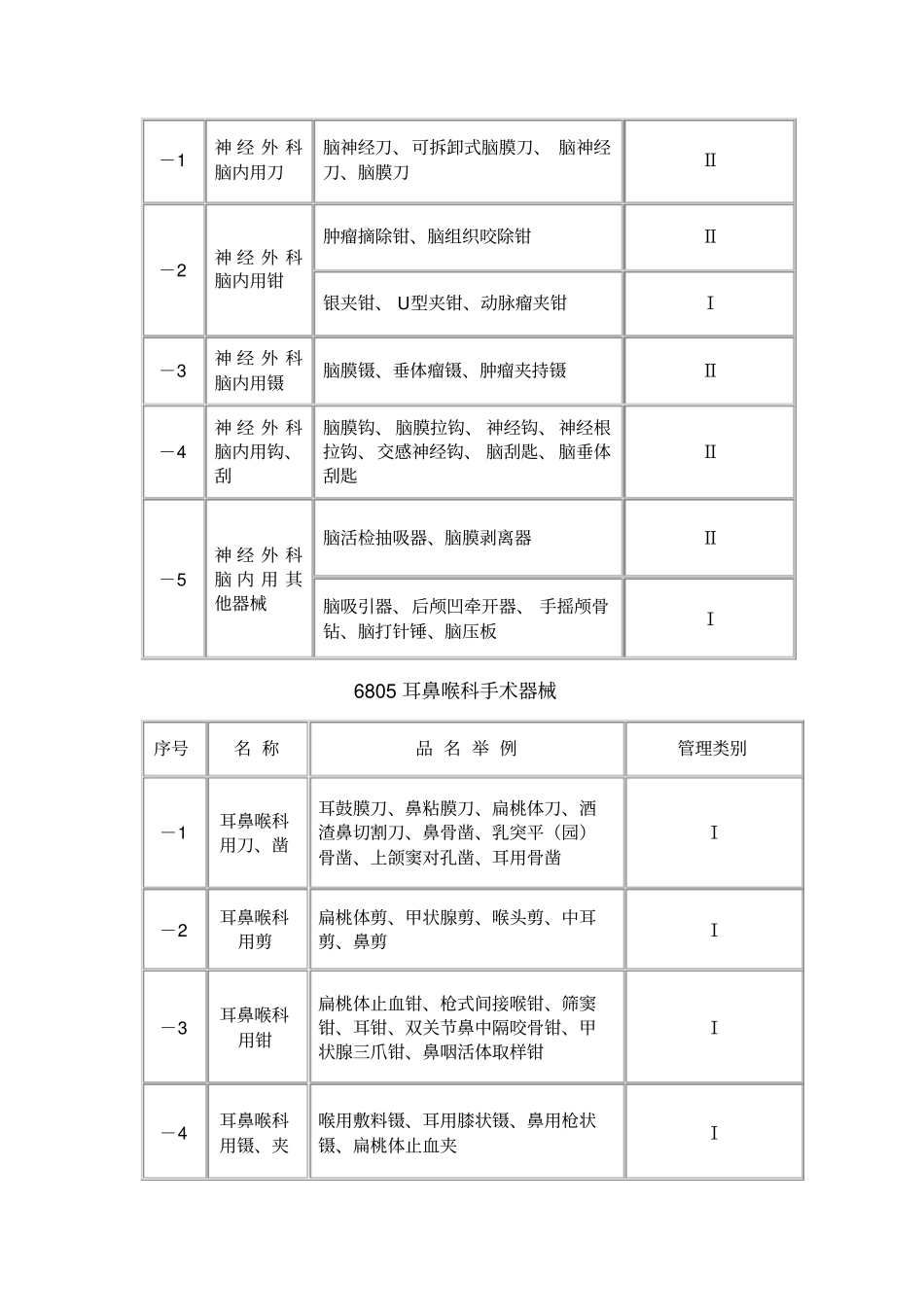 国内医疗器械经营范围查询_第2页