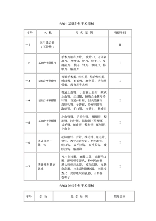 国内医疗器械经营范围查询