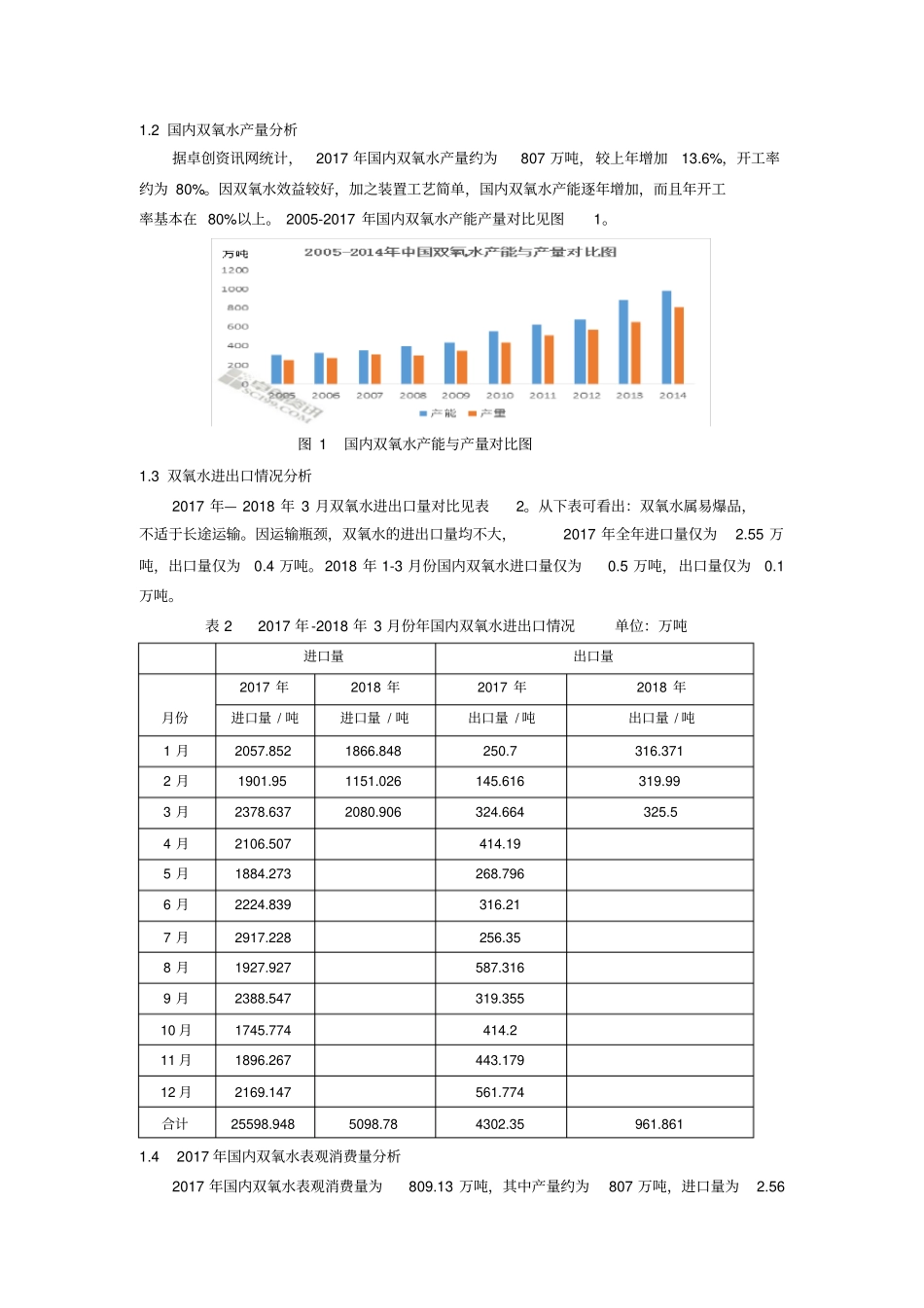 国内双氧水场供需情况分析报告_第3页
