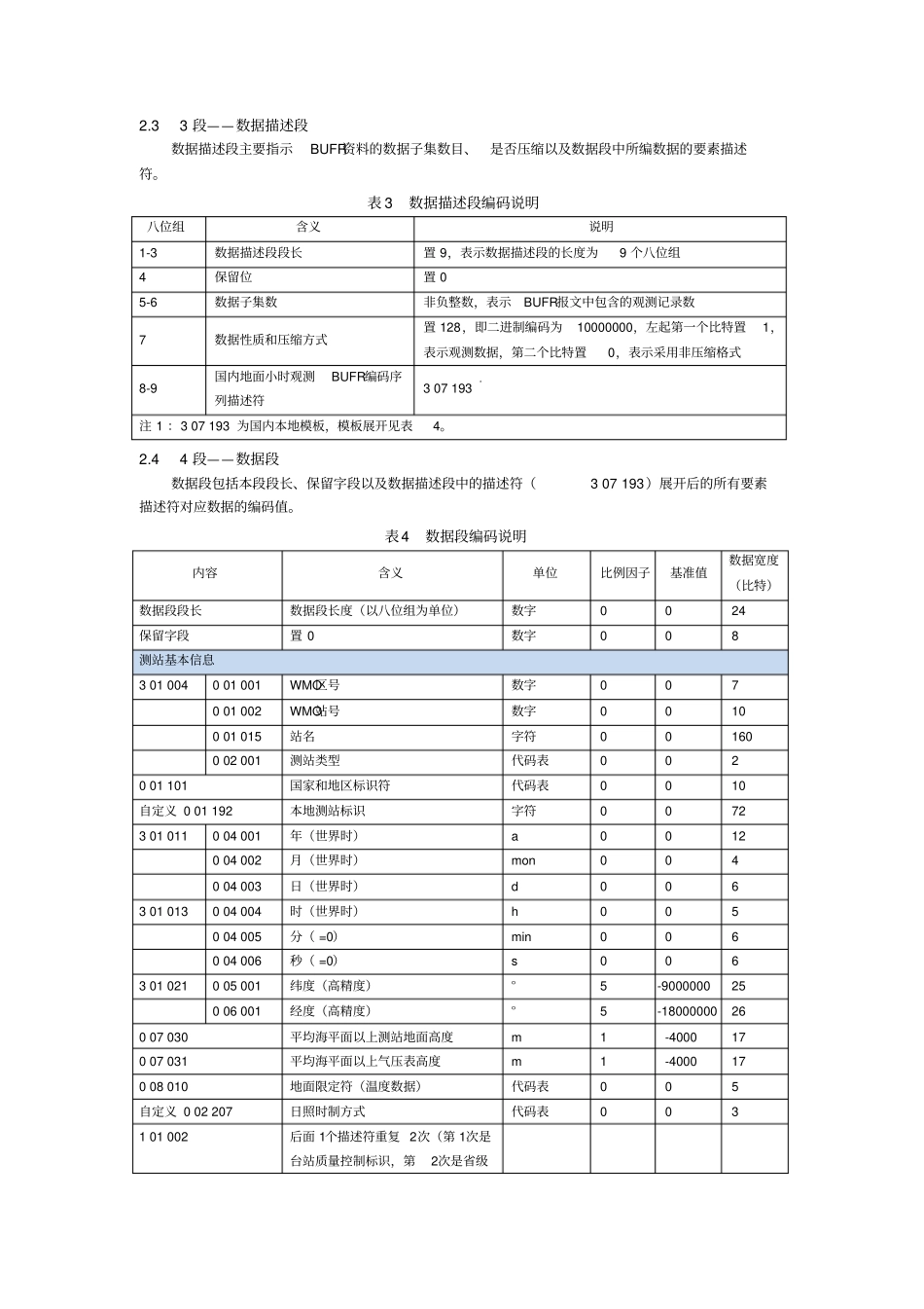 国内地面小时观测数据BUFR编码格式V0_第2页