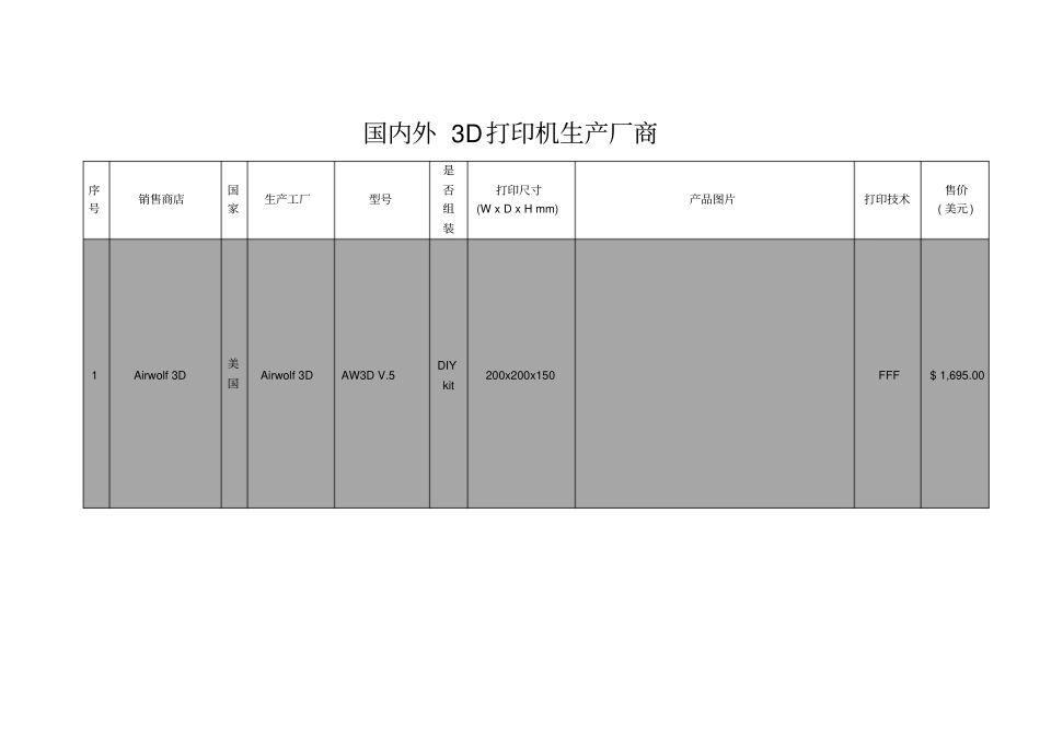 国内外3D打印机生产厂商_第1页