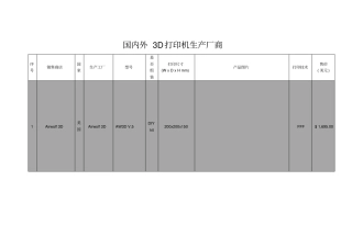 国内外3D打印机生产厂商