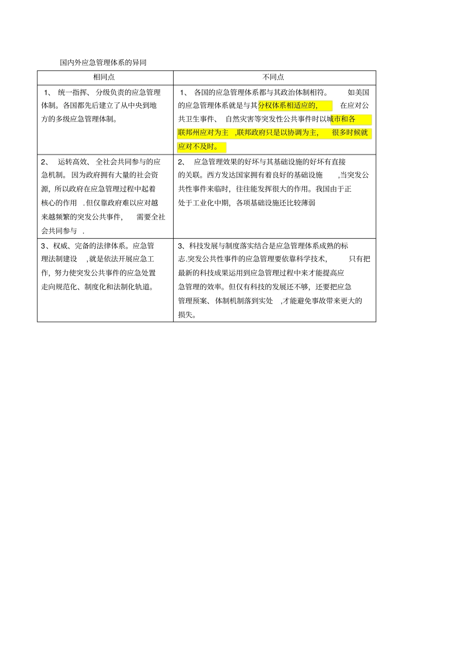 国内外事故管理和应急管理法规对比分析报告_第2页