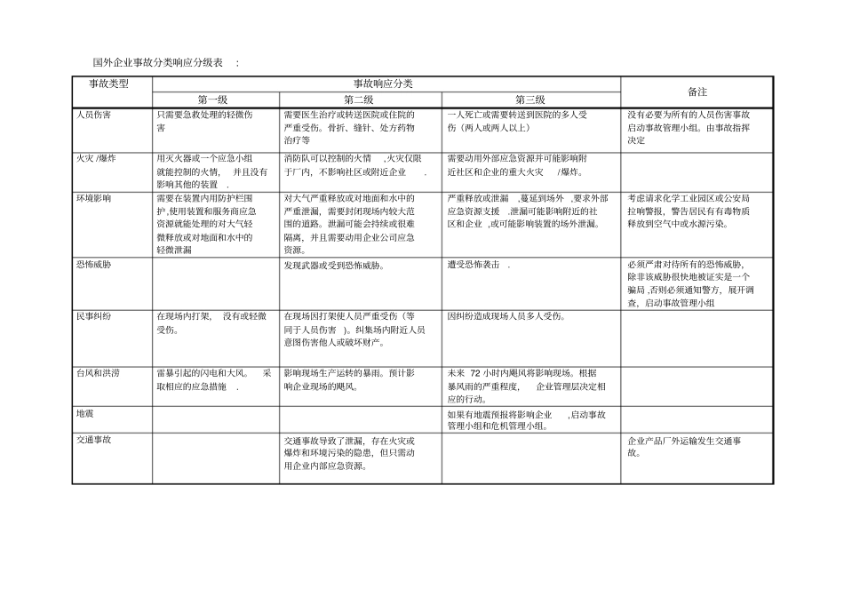 国内外事故管理和应急管理法规对比分析报告_第3页