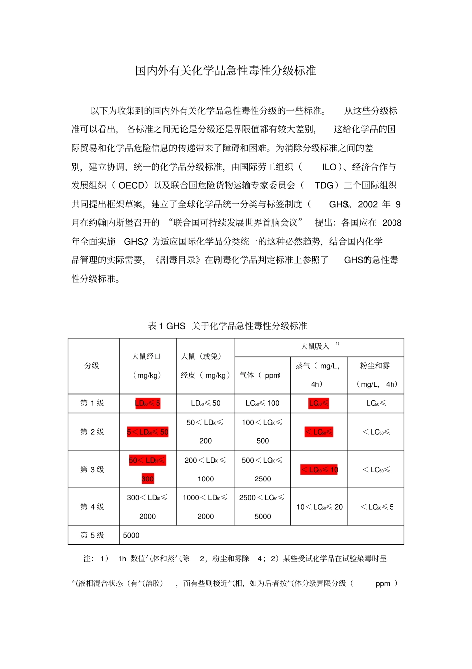国内外化学品急性毒性分级标准_第1页