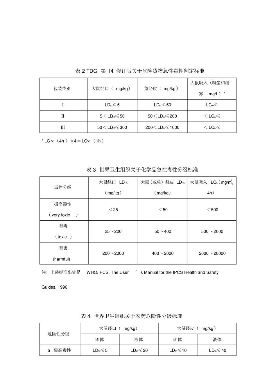 国内外化学品急性毒性分级标准_第2页