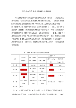 国内外化学品急性毒性分级标准