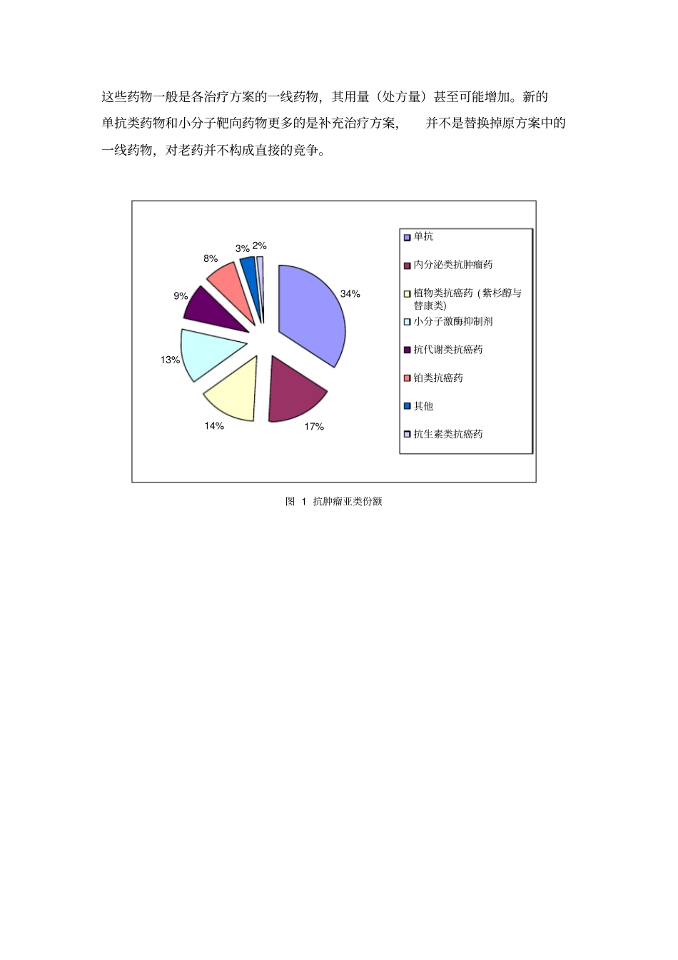 国内外抗肿瘤药场趋势-国内外抗肿瘤药场趋势_第2页