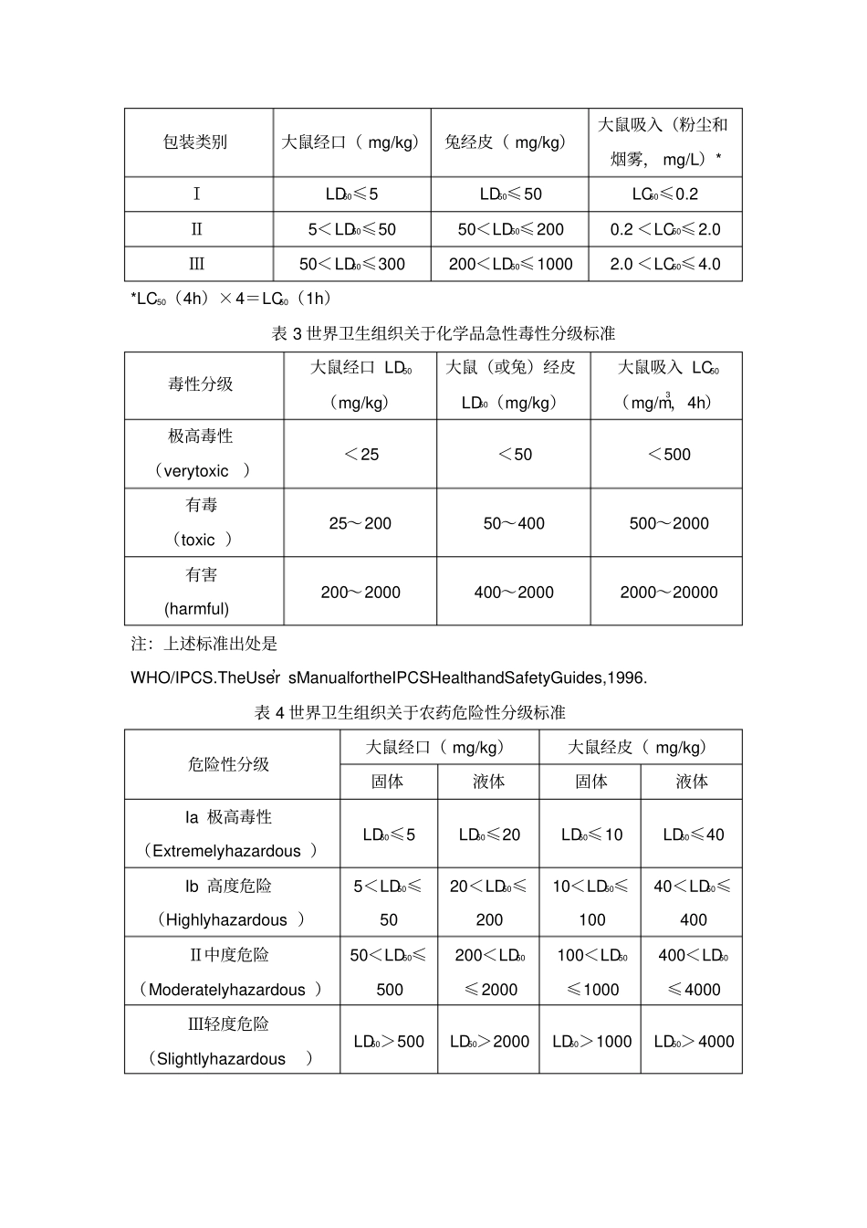 国内外有关化学品急性毒性分级标准_第2页