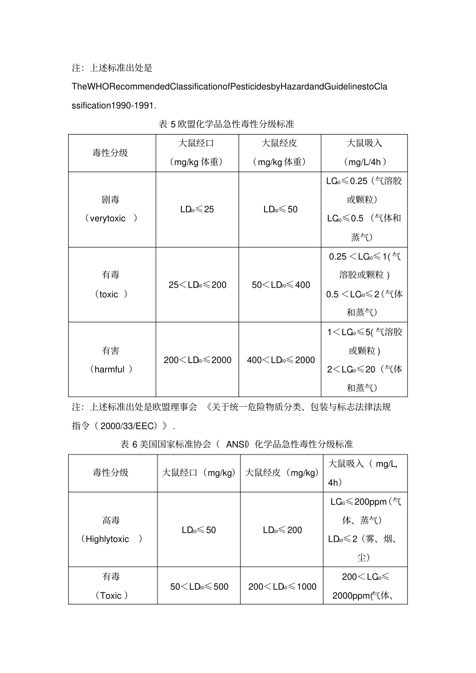 国内外有关化学品急性毒性分级标准_第3页