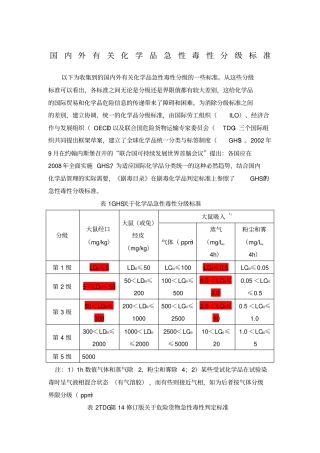 国内外有关化学品急性毒性分级标准