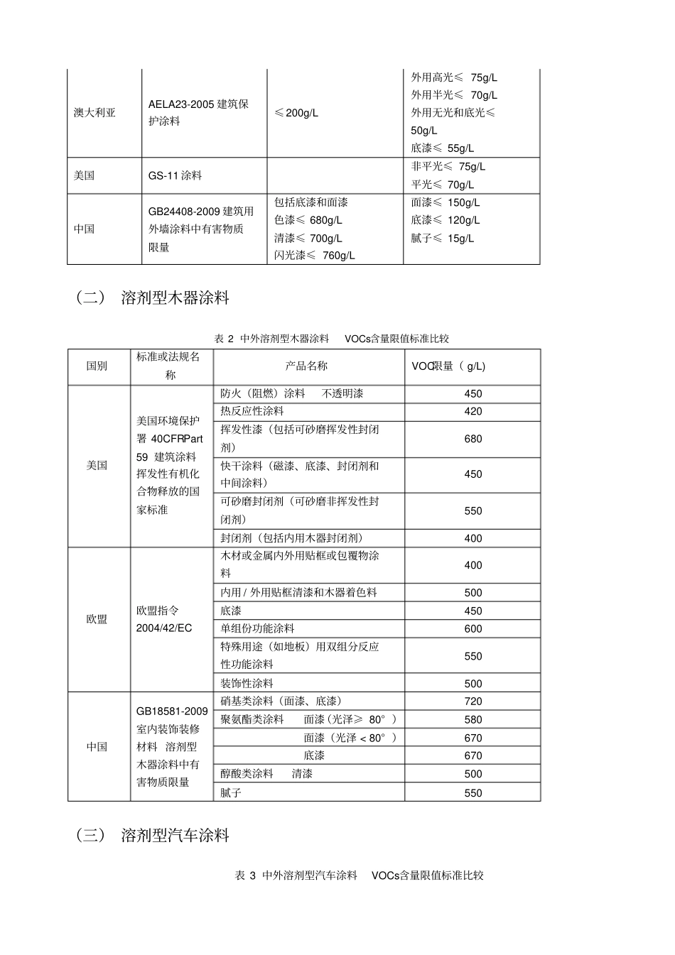 国内外涂料行业VOCs含量限值标准比较分析二次新_第2页