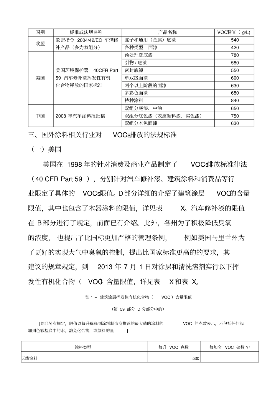 国内外涂料行业VOCs含量限值标准比较分析二次新_第3页