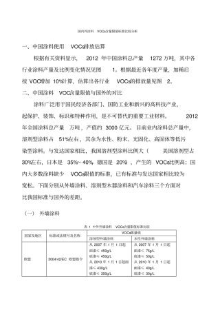 国内外涂料行业VOCs含量限值标准比较分析二次新